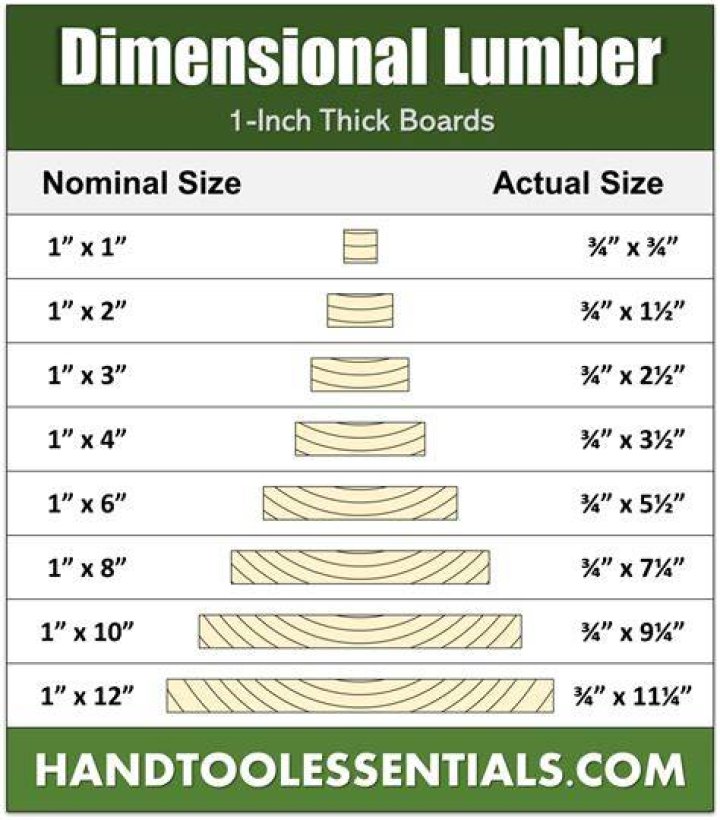 How wide is 1×4 board