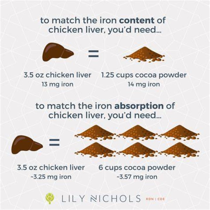 Is cocoa rich in iron