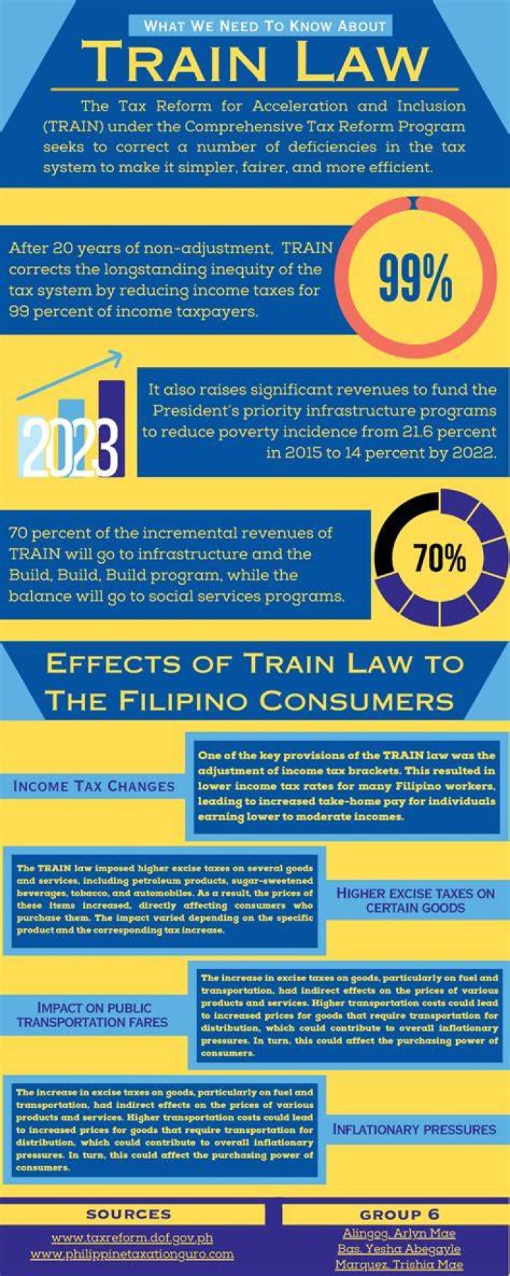 Who created train law